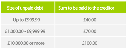 Are your customers paying late Are your customers paying late