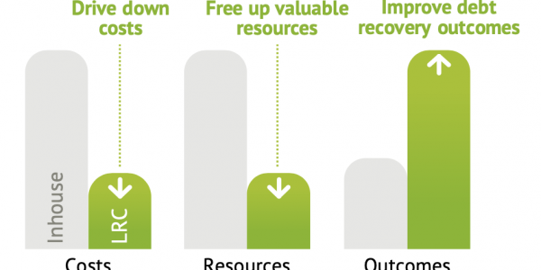 legal recoveries legal-recoveries